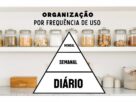 organização por frequência